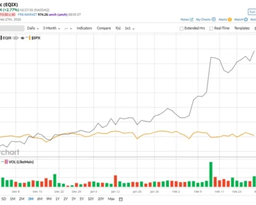 Is Equinix Stock Underperforming the S&P 500?