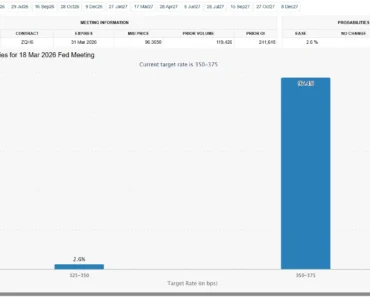 Is Fed rate cut at risk as Janet Yellen points to inflation from US-Iran war? Is Fed rate cut at risk as Janet Yellen points to inflation from US-Iran war?