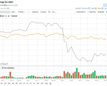 Is IQVIA Holdings Stock Underperforming the Nasdaq?