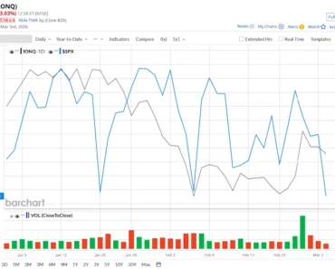 Is IonQ Stock the Tesla of Quantum Computing?