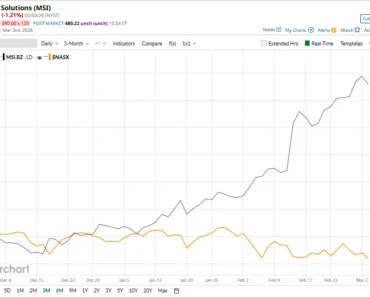 Is Motorola Solutions Stock Underperforming the Nasdaq?