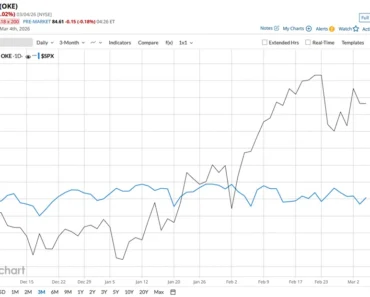 Is ONEOK Stock Underperforming the S&P 500?