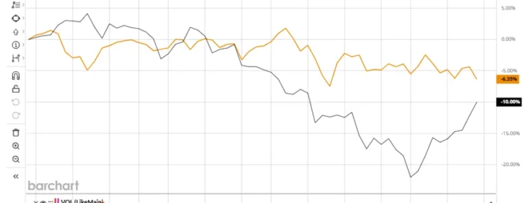 Is PAYX Underperforming the Technology Sector?