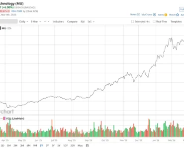 Is memory storage old news? Why did Morgan Stanley just turn to Micron?