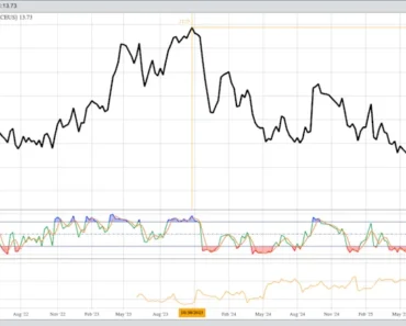 Is sugar artificially sweetened by the war in Iran?