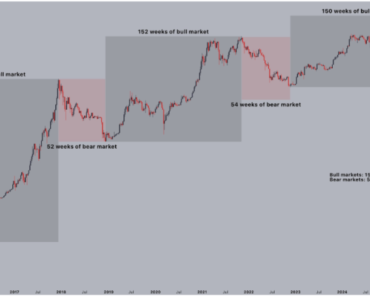 Is the Bitcoin crash far from over? An analyst explains how painful bear markets can get Is the Bitcoin crash far from over? An analyst explains how painful bear markets can get