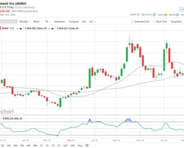 Is the dip in Aerovironment stock a buying opportunity?