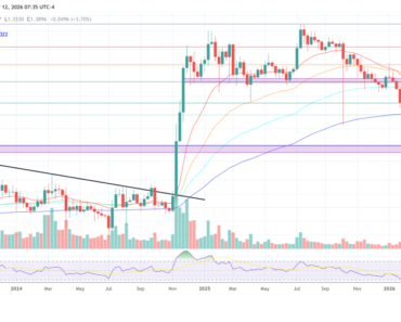 Isn’t the market a catalyst?