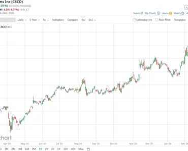 Its network stock is set to win the AMD-Meta deal — and it pays dividends, too Its network stock is set to win the AMD-Meta deal — and it pays dividends, too