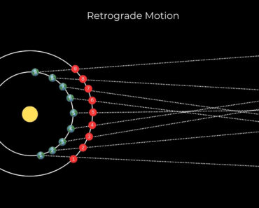 Jupiter appears to change direction in the evening sky on March 10 — Here’s why