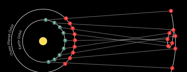 Jupiter appears to change direction in the evening sky on March 10 — Here’s why