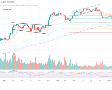 Kendrick warns that Bitcoin may fall to $50,000