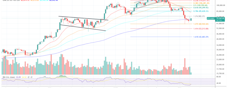 Kendrick warns that Bitcoin may fall to $50,000