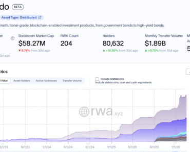 MEXC Expands List of Tokenized Shares Through Ondo Finance Partnership