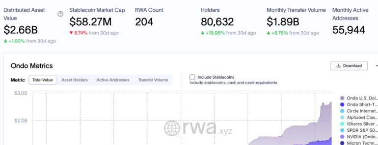 MEXC Expands List of Tokenized Shares Through Ondo Finance Partnership