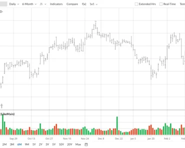 Many Analysts Follow Memory Stocks, But This 1 Wall Street Expert Thinks You Should Buy Apple Instead