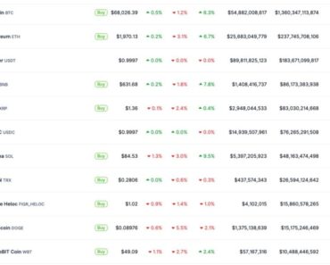 Market uncertainty! WBT Token Bucks Trend As Kraken Confirms Listing: 3 Stable Assets For March 2026