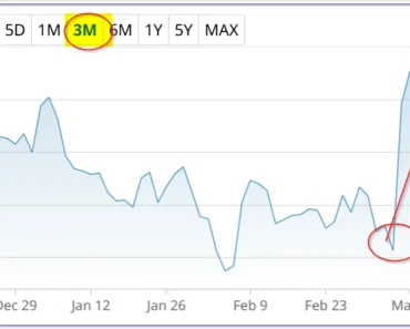 Marvell Technology’s strong vision drives the business of large unusual options