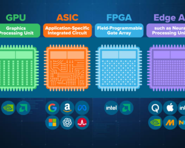 Meta launches in-house AI chips weeks after massive deals with Nvidia and AMD