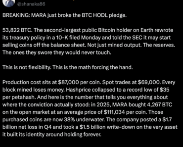 Mining companies move deeper into AI, HPC as MARA can sell Bitcoin Mining companies move deeper into AI, HPC as MARA can sell Bitcoin