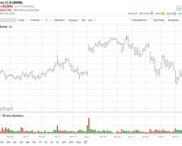 MongoDB stock just entered oversold territory. Should you take a dip in MDB?