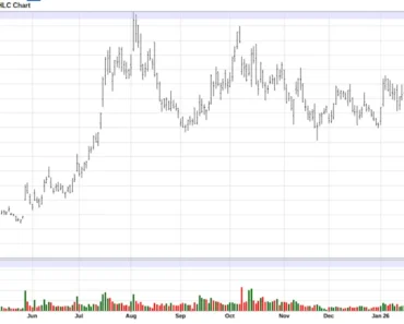 Morgan Stanley now likes this 1 flying car stock. Is it shopping?