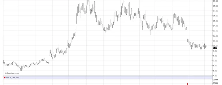 Morgan Stanley now likes this 1 flying car stock. Is it shopping?
