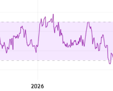 NEAR Protocol (NEAR) Rises in Double Digits: Breakout Confirmed or Bull Trap?