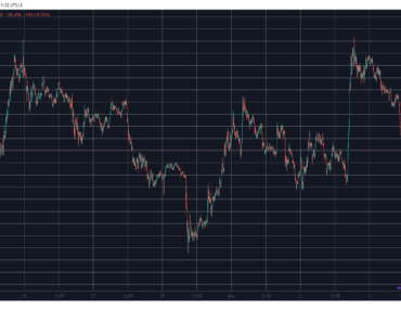 NEAR Skyrockets 15% Daily, BTC Price Drops From $67K: Market Watcher