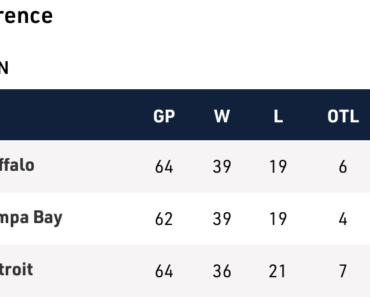 NHL Playoff Push: Questions Answered After Trade Deadline