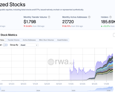 Nasdaq partners with Seturion Boerse Stuttgart for token settlement