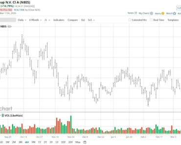 Nebis stock is shooting above key levels on Nvidia’s $2 billion investment. Should you buy NBIS here?