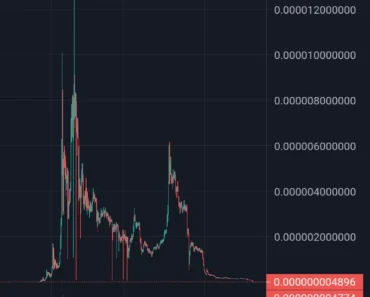 No pardon for Sam Bankman-Fried: White House confirms