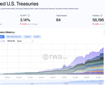 Northern Trust Launches Treasury Money Market Fund Share Class