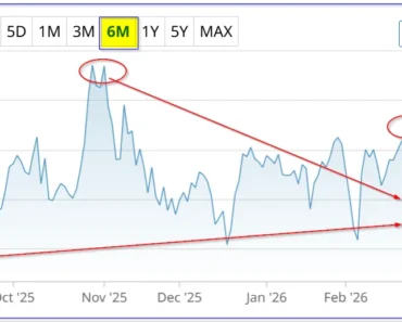 Nvidia stock may be oversold