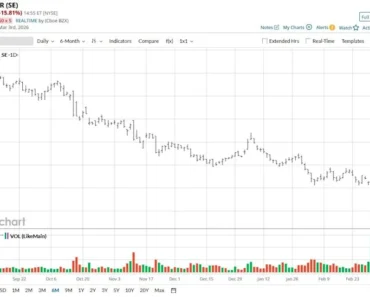 Ocean Limited stock is now selling deeply. Should you buy the dip?