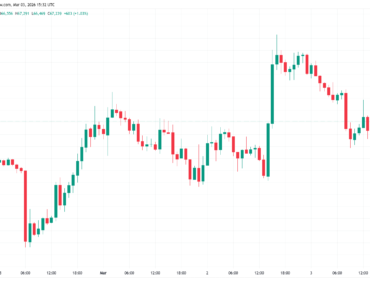 Oil ensures that Bitcoin cannot recapture $70,000 again Oil ensures that Bitcoin cannot recapture $70,000 again