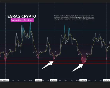 One analyst calls XRP oversold, another plans to short it