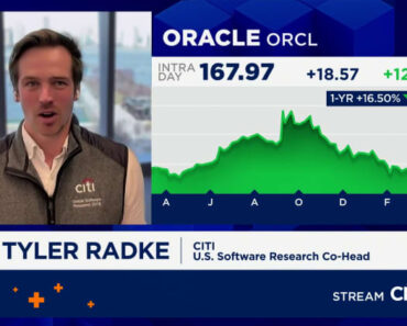 Oracle Stock Rises as Strong Third-Quarter Earnings Ease Concerns About AI Development