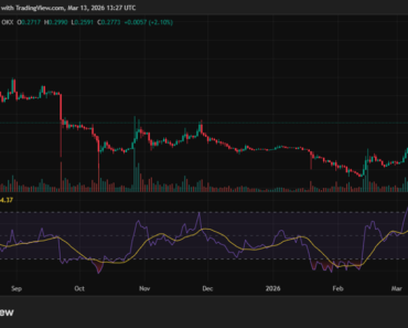 PI Crypto is riding bullish momentum for a 38% weekly gain