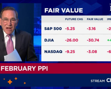 PPI Inflation February 2026: