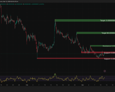 Pepe’s Price Analysis: Why April Could See 200% ROI (and the Risks)