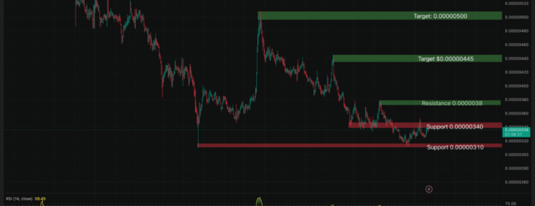 Pepe’s Price Analysis: Why April Could See 200% ROI (and the Risks)