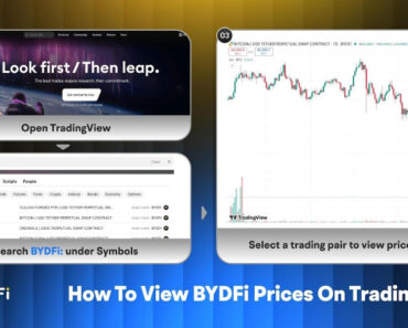 Permanent BYDFi Futures data is now live on TradingView Permanent BYDFi Futures data is now live on TradingView