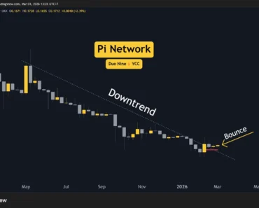 Pi Network (PI) Price Predictions for this week