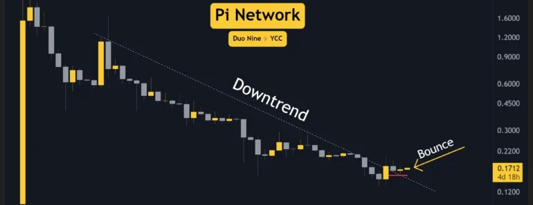Pi Network (PI) Price Predictions for this week