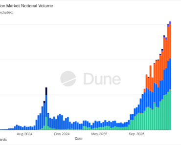 Prediction markets provide some measure of the scale of the solution infrastructure
