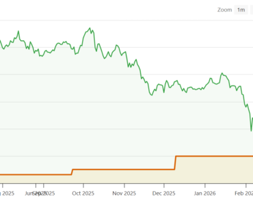 ProCap buys 450 BTC, buys shares below NAV