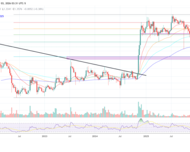 Pundit explains how XRP is becoming a global reserve asset