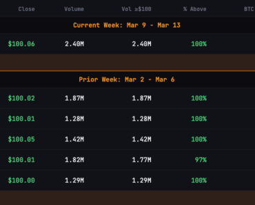 Record STRC sell strategy messages after ATM rule changes